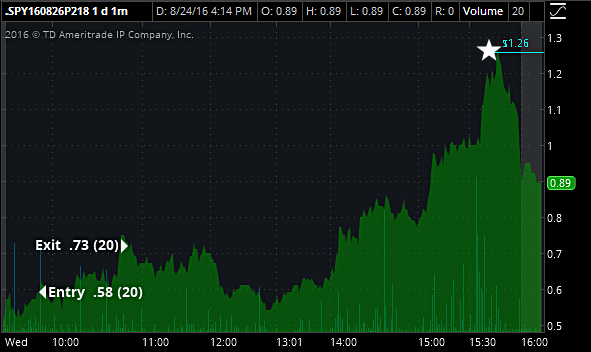 #32Trades_826_SPY_218PUTS_.58-.73