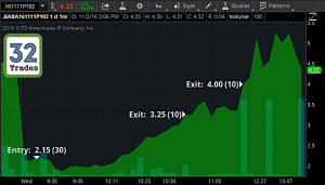 stock option trading tips, option trading tips, intraday trading tips, day trading with options, trade ideas, most profitable option strategy, stock market trading strategies, how to make money in options trading, day trading secrets, option strategies, day trading techniques, day trading tips, day trading for dummies