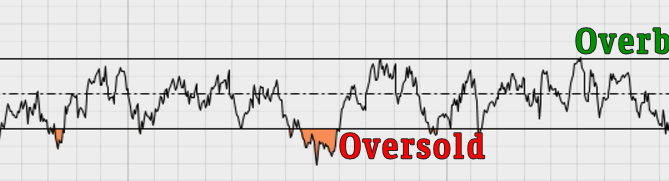 Overbought indicators, Oversold indicators, stock option trading tips, option trading tips, intraday trading tips, day trading with options, trade ideas, most profitable option strategy, stock market trading strategies, how to make money in options trading, day trading secrets, option strategies, day trading techniques, day trading tips, day trading for dummies