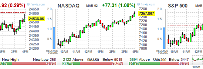 ETF Options, High Volume ETF Options, High volume Stock Options, option trading tips, Options 101, Options Trading, stock option trading tips, Stock Options