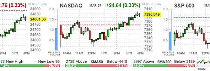 ETF Options, High Volume ETF Options, High volume Stock Options, option trading tips, Options 101, Options Trading, stock option trading tips, Stock Options