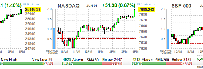 ETF Options, High Volume ETF Options, High volume Stock Options, option trading tips, Options 101, Options Trading, stock option trading tips, Stock Options