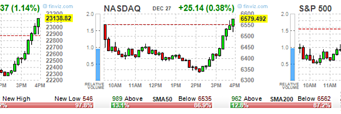 2019 stock market predictions, ETF Options, High Volume ETF Options, High volume Stock Options, option trading tips, Options 101, Options Trading, SPY Options, stock option trading tips, Stock Options