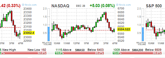 2019 stock market predictions, ETF Options, High Volume ETF Options, High volume Stock Options, option trading tips, Options 101, Options Trading, SPY Options, stock option trading tips, Stock Options