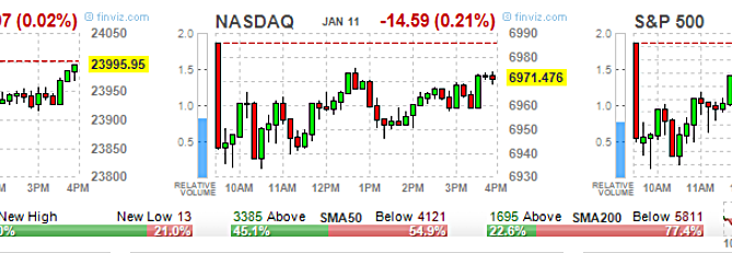 2019 stock market predictions, ETF Options, High Volume ETF Options, High volume Stock Options, option trading tips, Options 101, Options Trading, SPY Options, stock option trading tips, Stock Options