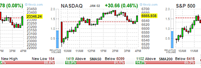 2019 stock market predictions, ETF Options, High Volume ETF Options, High volume Stock Options, option trading tips, Options 101, Options Trading, SPY Options, stock option trading tips, Stock Options