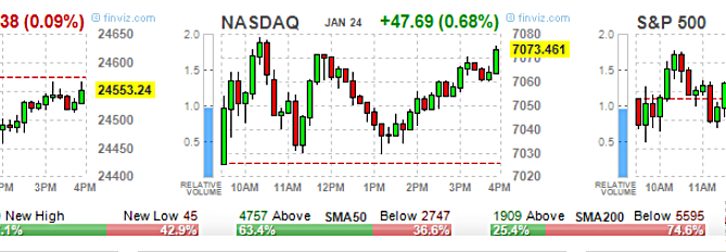 2019 stock market predictions, ETF Options, High Volume ETF Options, High volume Stock Options, option trading tips, Options 101, Options Trading, SPY Options, stock option trading tips, Stock Options