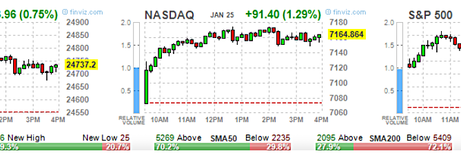 2019 stock market predictions, ETF Options, High Volume ETF Options, High volume Stock Options, option trading tips, Options 101, Options Trading, SPY Options, stock option trading tips, Stock Options