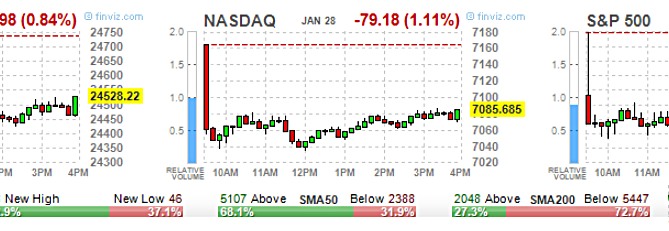 2019 stock market predictions, ETF Options, High Volume ETF Options, High volume Stock Options, option trading tips, Options 101, Options Trading, SPY Options, stock option trading tips, Stock Options