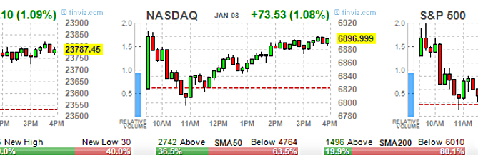 2019 stock market predictions, ETF Options, High Volume ETF Options, High volume Stock Options, option trading tips, Options 101, Options Trading, SPY Options, stock option trading tips, Stock Options