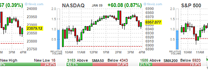 2019 stock market predictions, ETF Options, High Volume ETF Options, High volume Stock Options, option trading tips, Options 101, Options Trading, SPY Options, stock option trading tips, Stock Options