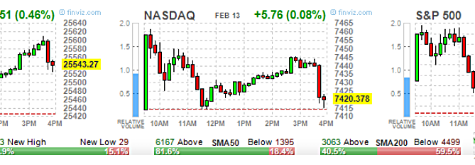 2019 stock market predictions, ETF Options, High Volume ETF Options, High volume Stock Options, option trading tips, Options 101, Options Trading, SPY Options, stock option trading tips, Stock Options