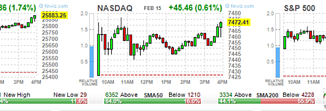 2019 stock market predictions, ETF Options, High Volume ETF Options, High volume Stock Options, option trading tips, Options 101, Options Trading, SPY Options, stock option trading tips, Stock Options