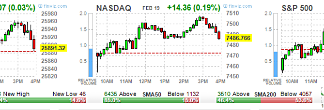 2019 stock market predictions, ETF Options, High Volume ETF Options, High volume Stock Options, option trading tips, Options 101, Options Trading, SPY Options, stock option trading tips, Stock Options