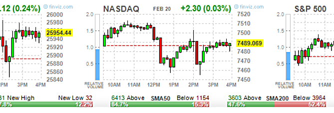 2019 stock market predictions, ETF Options, High Volume ETF Options, High volume Stock Options, option trading tips, Options 101, Options Trading, SPY Options, stock option trading tips, Stock Options