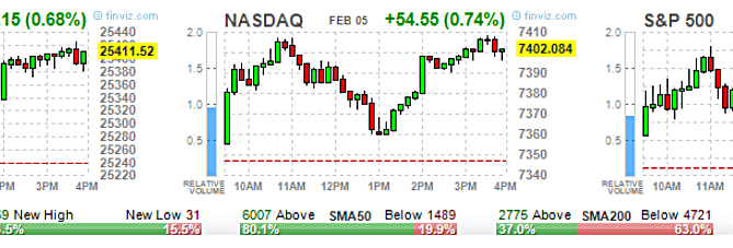 2019 stock market predictions, ETF Options, High Volume ETF Options, High volume Stock Options, option trading tips, Options 101, Options Trading, SPY Options, stock option trading tips, Stock Options