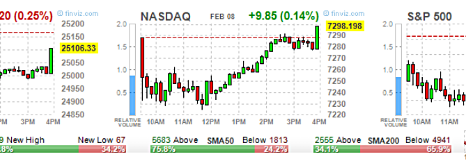 2019 stock market predictions, ETF Options, High Volume ETF Options, High volume Stock Options, option trading tips, Options 101, Options Trading, SPY Options, stock option trading tips, Stock Options