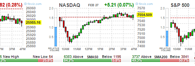 2019 stock market predictions, ETF Options, High Volume ETF Options, High volume Stock Options, option trading tips, Options 101, Options Trading, SPY Options, stock option trading tips, Stock Options