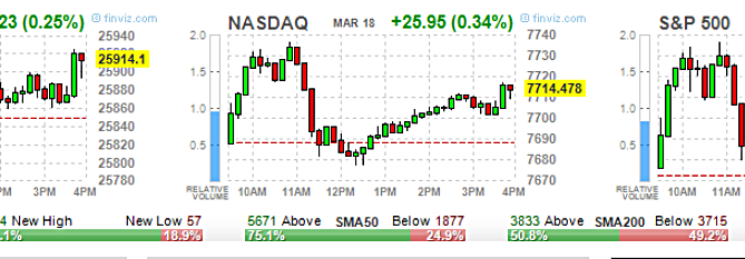 2019 stock market predictions, ETF Options, High Volume ETF Options, High volume Stock Options, option trading tips, Options 101, Options Trading, SPY Options, stock option trading tips, Stock Options