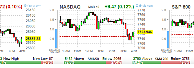 2019 stock market predictions, ETF Options, High Volume ETF Options, High volume Stock Options, option trading tips, Options 101, Options Trading, SPY Options, stock option trading tips, Stock Options