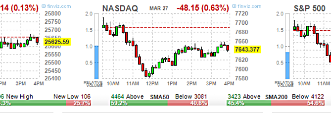 2019 stock market predictions, ETF Options, High Volume ETF Options, High volume Stock Options, option trading tips, Options 101, Options Trading, SPY Options, stock option trading tips, Stock Options
