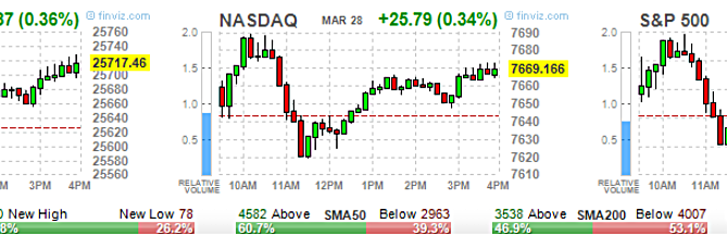 2019 stock market predictions, ETF Options, High Volume ETF Options, High volume Stock Options, option trading tips, Options 101, Options Trading, SPY Options, stock option trading tips, Stock Options