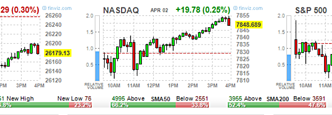 2019 stock market predictions, ETF Options, High Volume ETF Options, High volume Stock Options, option trading tips, Options 101, Options Trading, SPY Options, stock option trading tips, Stock Options