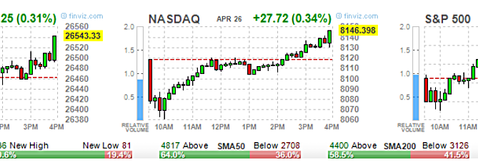 2019 stock market predictions, ETF Options, High Volume ETF Options, High volume Stock Options, option trading tips, Options 101, Options Trading, SPY Options, stock option trading tips, Stock Options