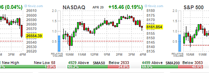 2019 stock market predictions, ETF Options, High Volume ETF Options, High volume Stock Options, option trading tips, Options 101, Options Trading, SPY Options, stock option trading tips, Stock Options