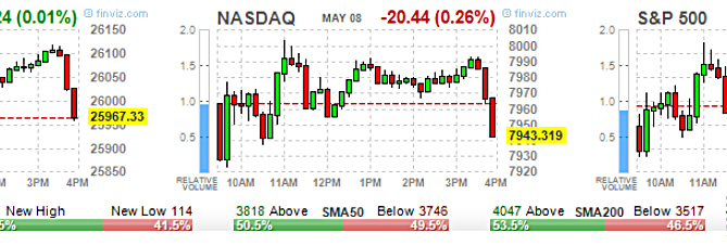 2019 stock market predictions, ETF Options, High Volume ETF Options, High volume Stock Options, option trading tips, Options 101, Options Trading, SPY Options, stock option trading tips, Stock Options