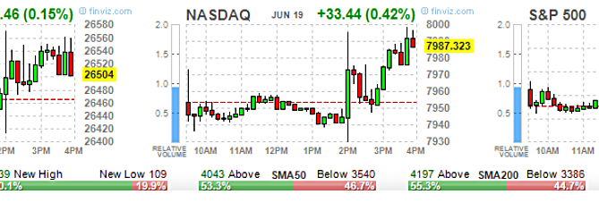 2019 stock market predictions, ETF Options, High Volume ETF Options, High volume Stock Options, option trading tips, Options 101, Options Trading, SPY Options, stock option trading tips, Stock Options