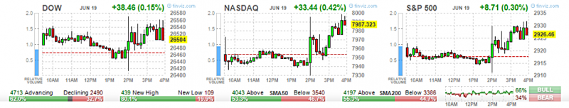 2019 stock market predictions, ETF Options, High Volume ETF Options, High volume Stock Options, option trading tips, Options 101, Options Trading, SPY Options, stock option trading tips, Stock Options