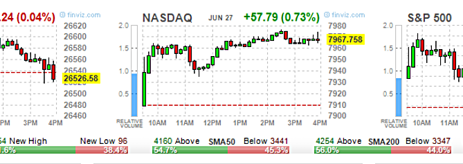 2019 stock market predictions, ETF Options, High Volume ETF Options, High volume Stock Options, option trading tips, Options 101, Options Trading, SPY Options, stock option trading tips, Stock Options