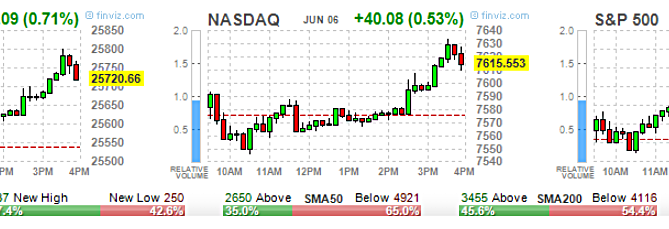 2019 stock market predictions, ETF Options, High Volume ETF Options, High volume Stock Options, option trading tips, Options 101, Options Trading, SPY Options, stock option trading tips, Stock Options