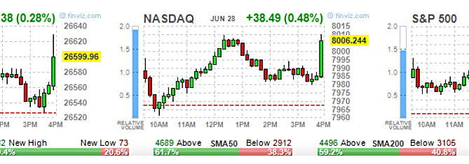 2019 stock market predictions, ETF Options, High Volume ETF Options, High volume Stock Options, option trading tips, Options 101, Options Trading, SPY Options, stock option trading tips, Stock Options