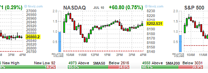 2019 stock market predictions, ETF Options, High Volume ETF Options, High volume Stock Options, option trading tips, Options 101, Options Trading, SPY Options, stock option trading tips, Stock Options