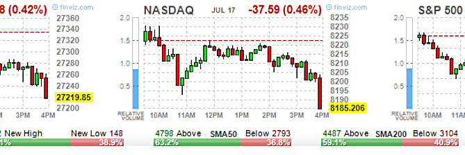 2019 stock market predictions, ETF Options, High Volume ETF Options, High volume Stock Options, option trading tips, Options 101, Options Trading, SPY Options, stock option trading tips, Stock Options