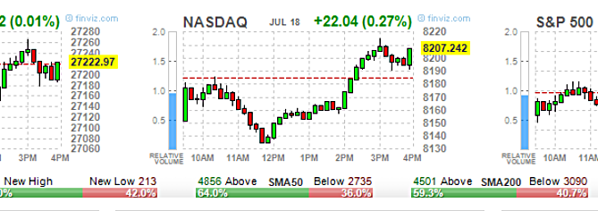 2019 stock market predictions, ETF Options, High Volume ETF Options, High volume Stock Options, option trading tips, Options 101, Options Trading, SPY Options, stock option trading tips, Stock Options