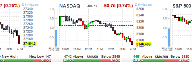 2019 stock market predictions, ETF Options, High Volume ETF Options, High volume Stock Options, option trading tips, Options 101, Options Trading, SPY Options, stock option trading tips, Stock Options