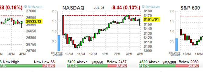 2019 stock market predictions, ETF Options, High Volume ETF Options, High volume Stock Options, option trading tips, Options 101, Options Trading, SPY Options, stock option trading tips, Stock Options